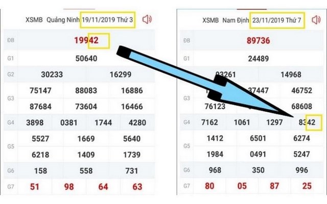 Học hỏi cách dự đoán kết quả cá cược đơn giản